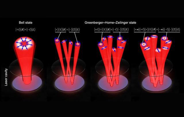 En simpel laser til quantum-lignende høj-dimensionelle klassiske viklet lys